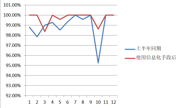 成效.png 成效.png