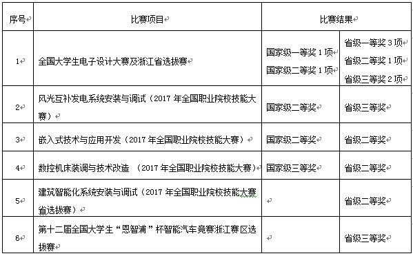 QQ截图20170920092528.png QQ截图20170920092528.png